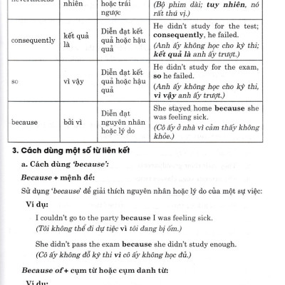 Ngữ Pháp Và Bài Tập Thực Hành Tiếng Anh 10 (Bám Sát SGK I Learn Smart World) - HA