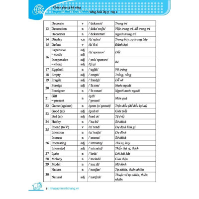 Sách - Global Success - Chinh Phục 4 Kỹ Năng Tiếng Anh Nghe - Nói - Đọc - Viết Lớp 7 - Combo 2 Tập - Minh Thắng