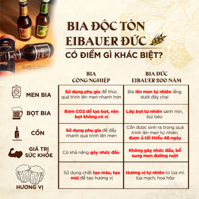 [BIA ĐỨC_SINCE 1810] Combo 2 Thùng Bia Tươi Thầy Tu EIBAUER HEFEWEIZEN HELL 5.2 ĐỘ - Bia Tươi Men Sống Thượng Hạng - Nhập Khẩu Chính Hãng