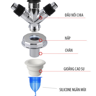 Bộ thoát nước máy giặt, thoát nước thải, nước thoát sàn nhà tắm, vệ sinh kiêm chống mùi hôi, ngăn côn trùng trào ngược – Bộ chia 3, MIHOCO 312