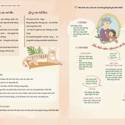 Sách Chinh Phục Tiếng Việt 4 - Dương Hằng - Dùng chung cho 3 bộ sgk hiện hành