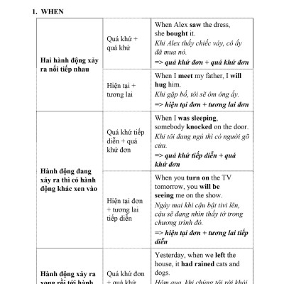 Bồi Dưỡng Học Sinh Giỏi Tiếng Anh 8 (Mới nhất 2023)