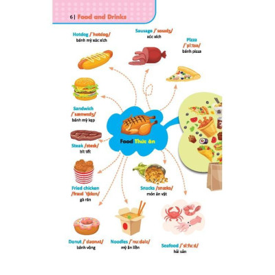 Sách - 6000 Từ Vựng Tiếng Anh Thông Dụng - Bìa Mềm - Minh Thắng