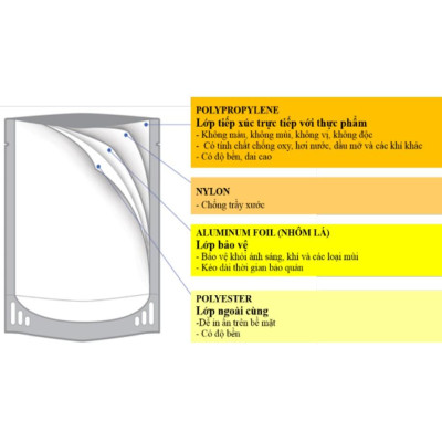 Cháo Tươi Baby Sài Gòn Food Cá Hồi & Cải Bó Xôi 240g