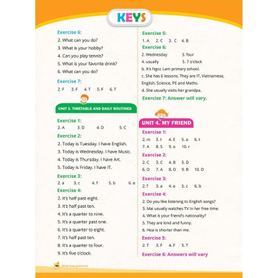 Sách - Mindmap Grammar - Học Nhanh Ngữ Pháp Tiếng Anh Bằng Sơ Đồ Tư Duy - Tổng Hợp Ngữ Pháp Lớp 3-4-5 Theo Chủ Đề - Megabook