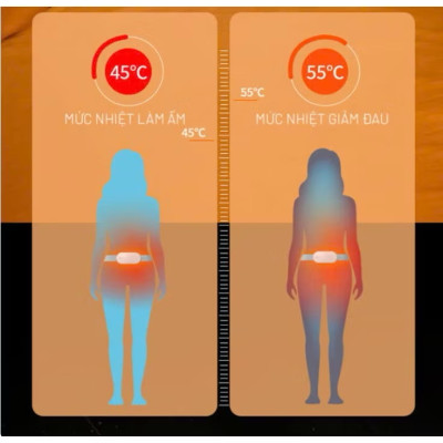 [MẪU MỚI 2025] Máy Massage Giảm Đau Bụng Kinh  LS01 - Hỗ Trợ Chống Lão Hoá Da Sau Sinh