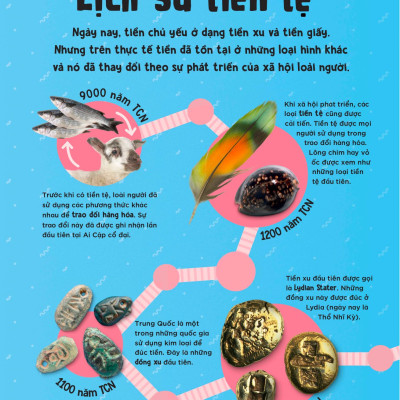 Siêu Nhí Khám Phá Tiền Tệ (Get To Know Money)