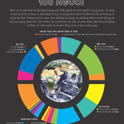 Atlas Vạn Vật - Atlas Of Everything
