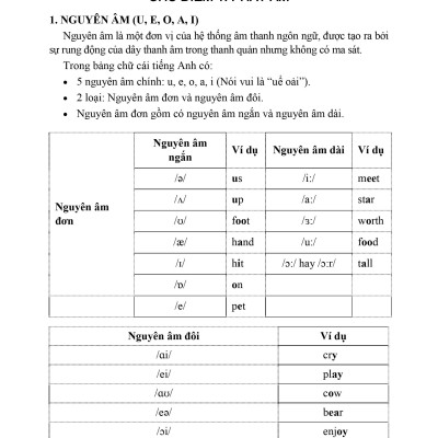 Bồi Dưỡng Học Sinh Giỏi Tiếng Anh 8 (Mới nhất 2023)