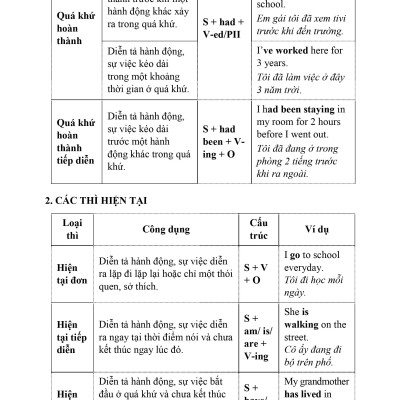 Bồi Dưỡng Học Sinh Giỏi Tiếng Anh 8 (Mới nhất 2023)