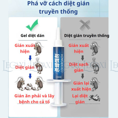 Gel Diệt Gián, Kiến Dạng Ống An Toàn Cho Gia Đình, Có Mùi Thơm Dễ Chịu Cho Nhà Ở, Văn Phòng Legaxi