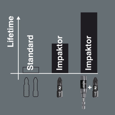 Đầu vít Impaktor PZ2 x 50mm, 855/4 IMP DC Impaktor bits SB, Wera 05073961001
