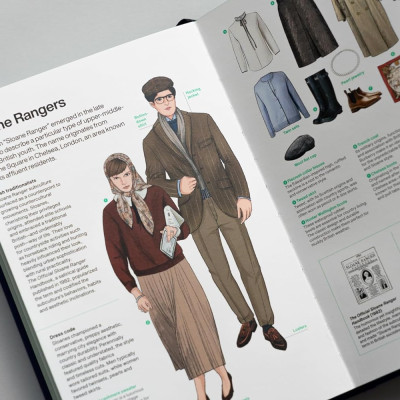 Stylepedia