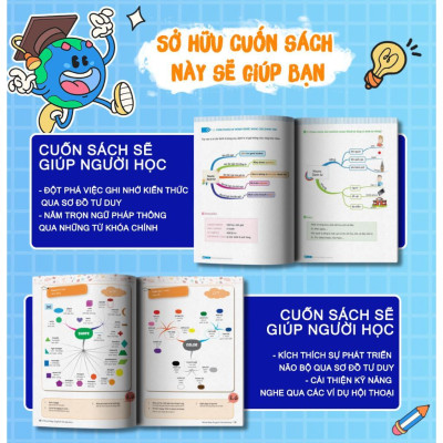 Sách - Mindmap English Grammar - Ngữ Pháp Tiếng Anh Bằng Sơ Đồ Tư Duy - MCBooks