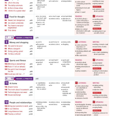 Personal Best American B1 Pre-intermediate Pack B (SB+WB+e-learning)