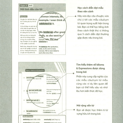 EXPRESSIONS FOR ENGLISH SPEAKING  (1 Ngày 5 Cụm 6 Từ : 100+ Chủ Đề Về Đời Sống) (*** Sách Bản Quyền ***)