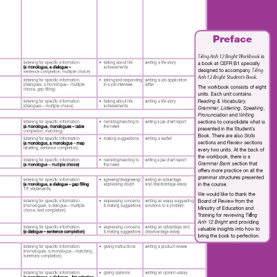 Tiếng Anh 12 Bright - Workbook (Sách bài tập)