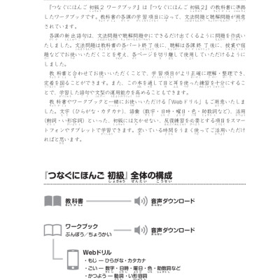 Sách - Tsunagu Nihongo - Tiếng Nhật Kết Nối - Sơ Cấp 2 - Sách Bài Tập