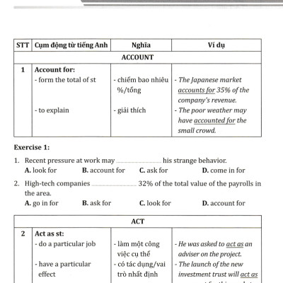 Combo Cẩm Nang Cấu Trúc Tiếng Anh + Chinh Phục Cụm Động Từ Tiếng Anh (Bộ 2 Cuốn) - HH
