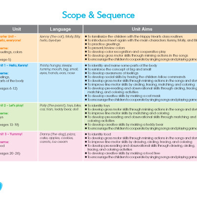 Bộ sản phẩm Tiếng Anh Happy Hearts 2 - Student