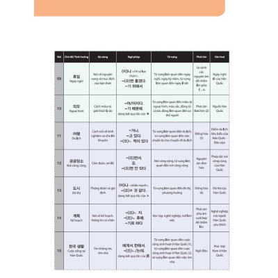 Sách - Tiếng Hàn Tổng Hợp Dành Cho Người Việt Nam Sơ Cấp 2 - Sách Bài Học + Bài Tập - Bản Đen Trắng - MCBooks