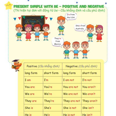 Tất Tần Tật Mẫu Câu Và Ngữ Pháp Tiếng Anh Lớp 4 (MEGA)