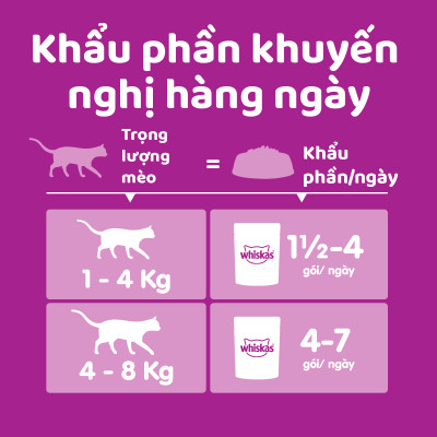 [Combo 12 Gói] Thức Ăn Cho Mèo WHISKAS 1+ years Vị Cá Ngừ, Gà 80g/Gói