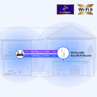 Bộ mở rộng sóng Wifi TP-Link Wifi 6 RE505X - Hàng chính hãng