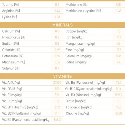 Thức Ăn Cho Chó Royal Canin Poodle Adult