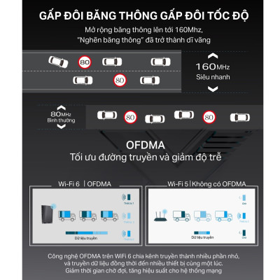 Bộ Phát Wifi TP-Link Archer AX80 8 Luồng Với Cổng 2.5G AX6000 - HÀNG CHÍNH HÃNG