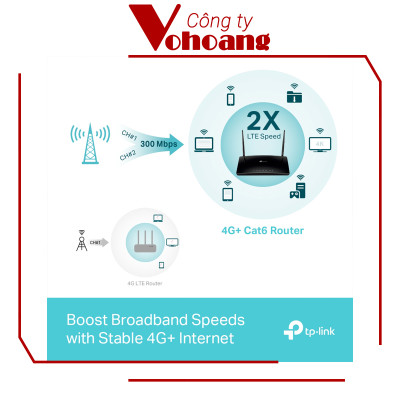 TP-Link Archer MR600 Router Wi-Fi Gigabit Băng Tần Kép 4G+ Cat6 AC1200 - Hàng chính hãng