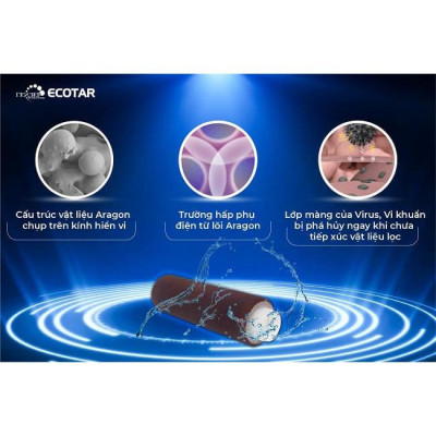 Lõi lọc nước số 2 máy Ecotar, Lõi Aragon Bio Ecotar Nano Geyser, Dùng cho máy Geyser Ecotar 5, Ecotar 6 - Hàng Chính Hãng