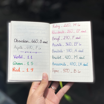 Sổ Tay Lamy B1 Notebook Hardcover A5 Oceanblue 4034265