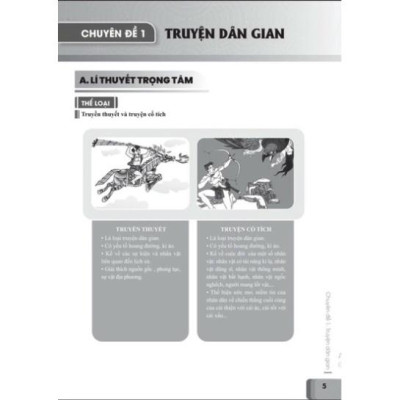 Sách - Củng Cố Và Ôn Luyện Ngữ Văn Lớp 6 ( Theo chương trình GDPT mới )