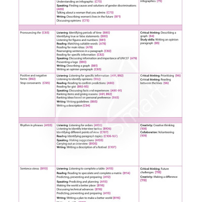 Tiếng Anh 10 - C21 - Smart - Student