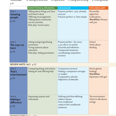 Tiếng Anh 10 Think - Student