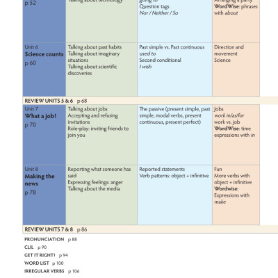 Tiếng Anh 10 Think - Student