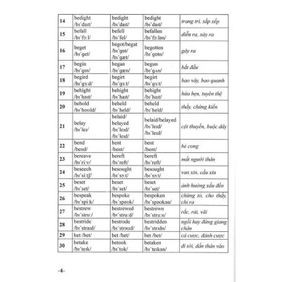 Sách - 612 Động Từ Bất Quy Tắc Và Cách Dùng Các Thì Trong Tiếng Anh - Hồng Ân