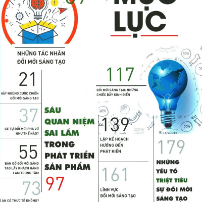 Harvard Business Review - On Innovation - Đổi Mới Sáng Tạo