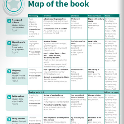 Power Up Level 6 Activity Book With Online Resources And Home Booklet