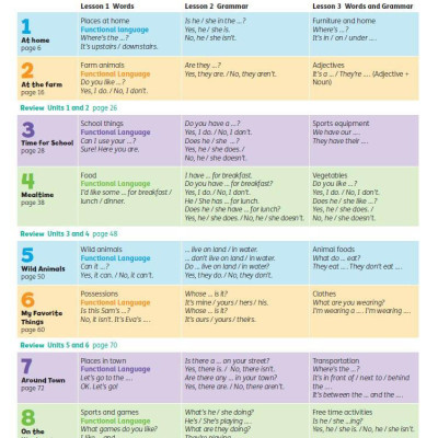 Buzz 2 Student Book With Online Practice