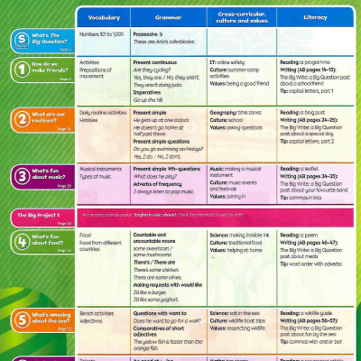 Bright Ideas: Level 3: Pack (Class Book And App)