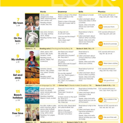 Look 1 Student Book (British English)