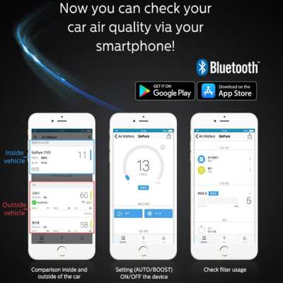 Máy khử mùi, lọc không khí trên xe ô tô cao cấp Philips GP7101 - Hàng chính hãng