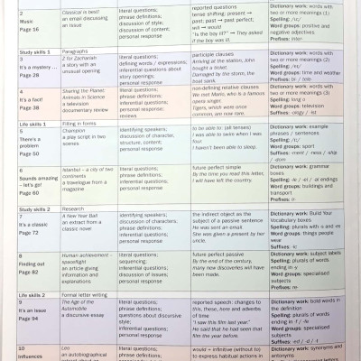 English World Student