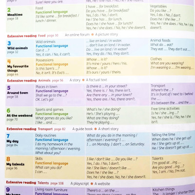 Combo Beehive Level 2: Student Book With Online Practice + Workbook