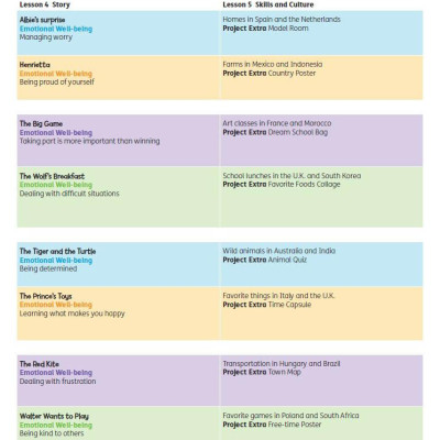 Buzz 2 Student Book With Online Practice