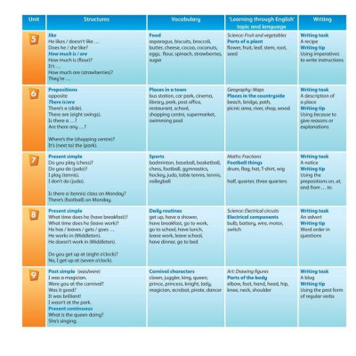 Incredible English 3 Class Book 2Ed