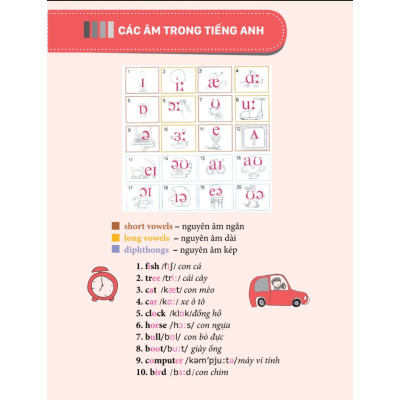 Sách - 3000 Từ Vựng Tiếng Anh Thông Dụng Nhất - Mcbooks