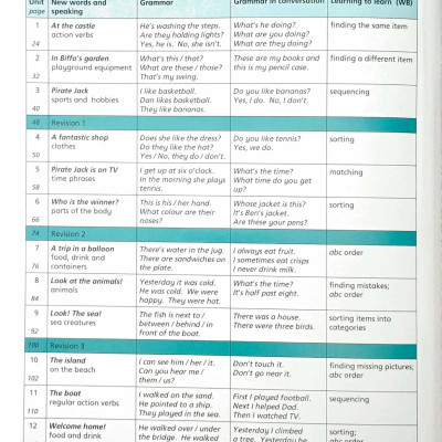 English World 2 Pupil